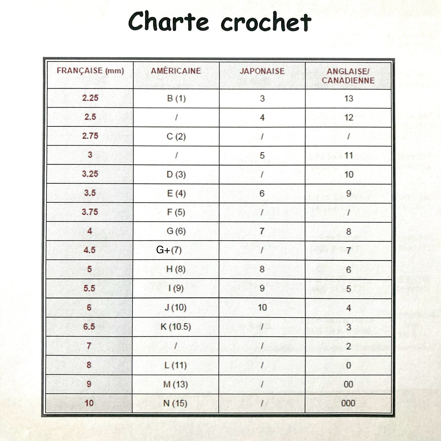 CROCHET ERGONOMIQUE À L’UNITÉ - CONIQUE (TAPERED)